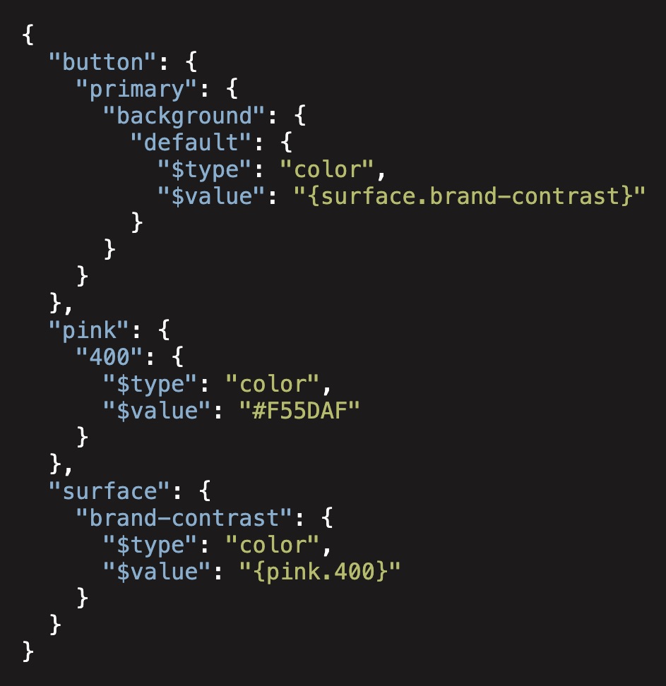 W3C JSON Export